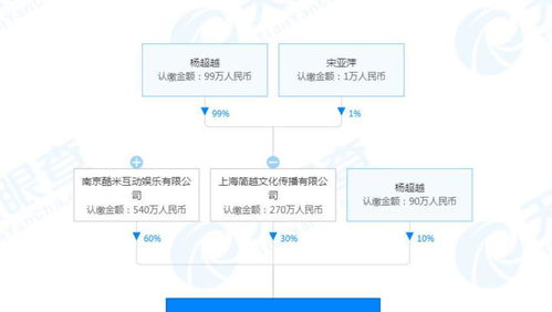 杨超越逆袭 从打工妹到传媒公司老板，跨界人工智能软件开发