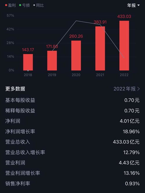 中电港 中字头科技销售龙头，AI与半导体领域的多维布局